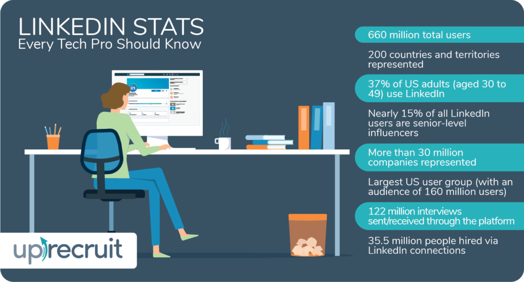 10 LinkedIn Tips for Tech Professionals - UpRecruit